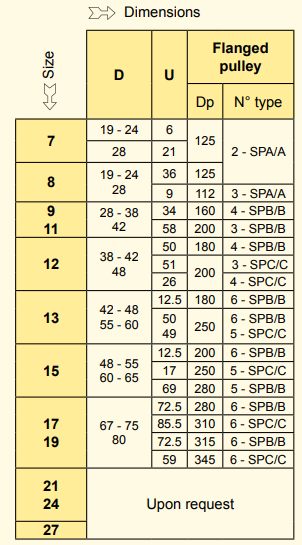 flanged pulley dimensions