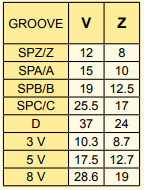 transfluid groove