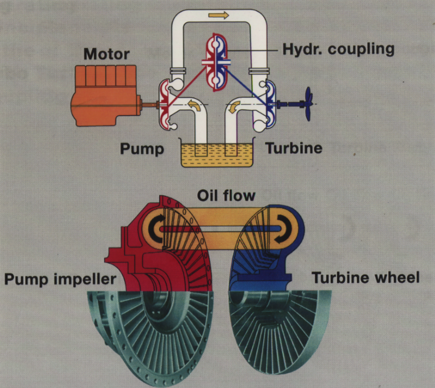 transfluid work flow