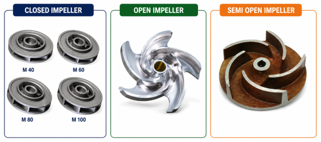 impeller
