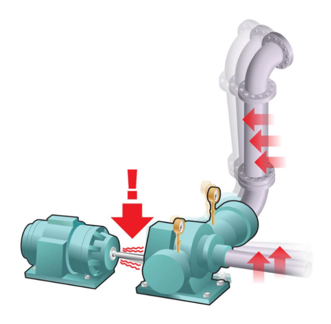 induction motor vibration