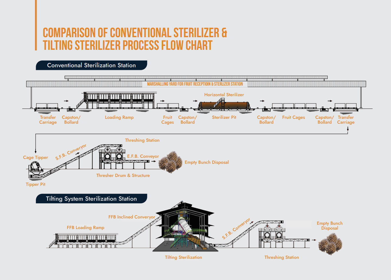 table1-besteel-tilting-sterilizer